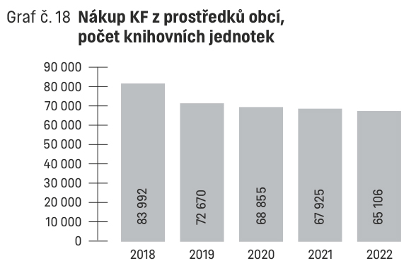 Nákup KF z prostředků obcí, počet knihovních jednotek