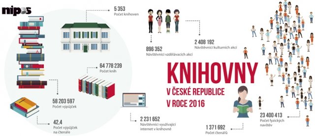 Knihovny v České republice v roce 2016 – 3. strana obálky