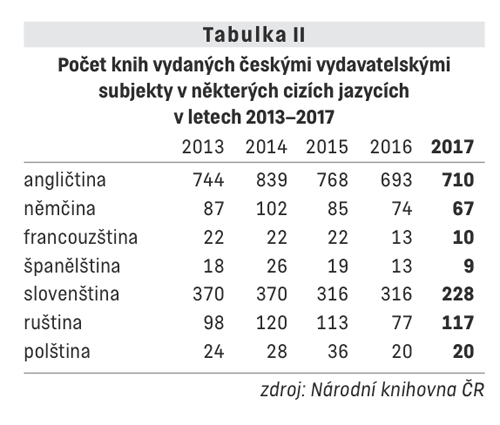 Tabulka II