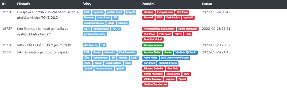 Ukázka z databáze řetězových e-mailů